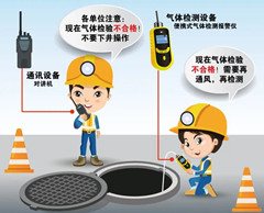 玉门有限空间操作说明
